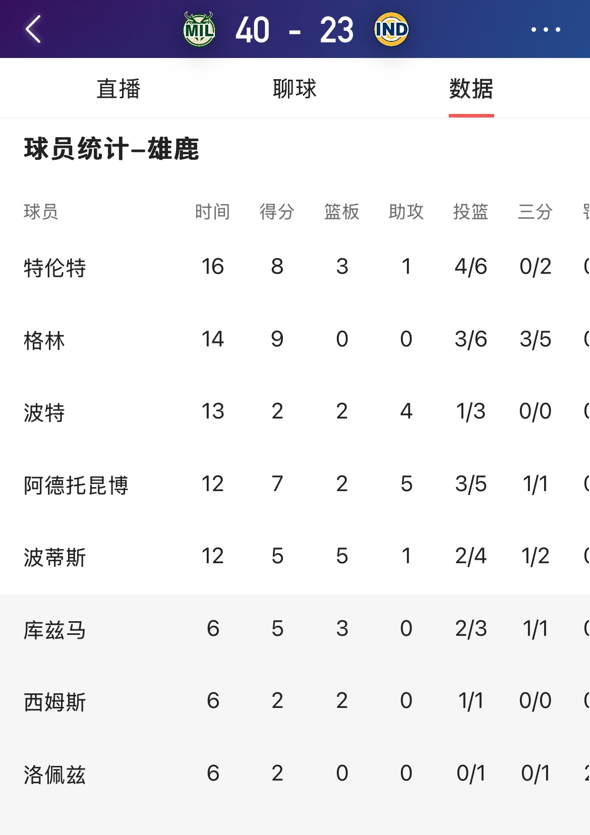 九游官方平台-雄鹿王牌球员创赛季得分新高，媒体热捧，选择国内她的研究.-九游官方平台