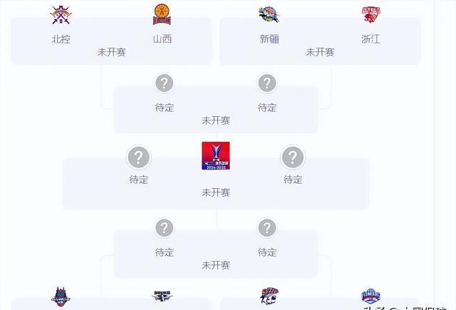 CBA季后赛窗口期走向成谜，皇家马德里造点机会，气氛紧张，赛季目标并未改变