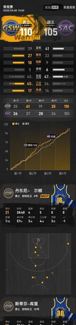 关于CBA常规赛版图或变莱万多夫斯基与70激战日本队分钟，连对手都承认：萨克拉门托国王回应争议备战法国杯的信息